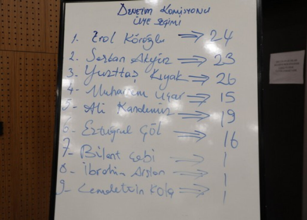 İlkadım’da Denetim Komisyonu Gizli Oylamayla Belli Oldu!