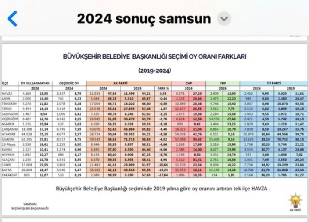 Havza 31 Mart seçimlerinde Halit Doğan'a Sahip Çıktı!