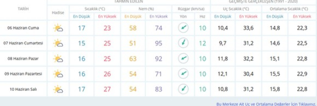 Bayram Süresince Samsun'da Hava Nasıl Olacak?
