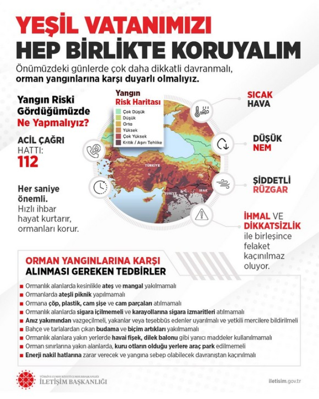 Samsun Valiliği'nden Orman Yangınlarına Karşı Önemli Uyarılar!