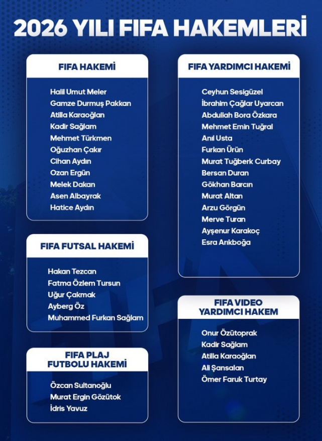 TFF Tarafından 2026'da FİFA Kokartı Takacak Hakemler Açıklandı!