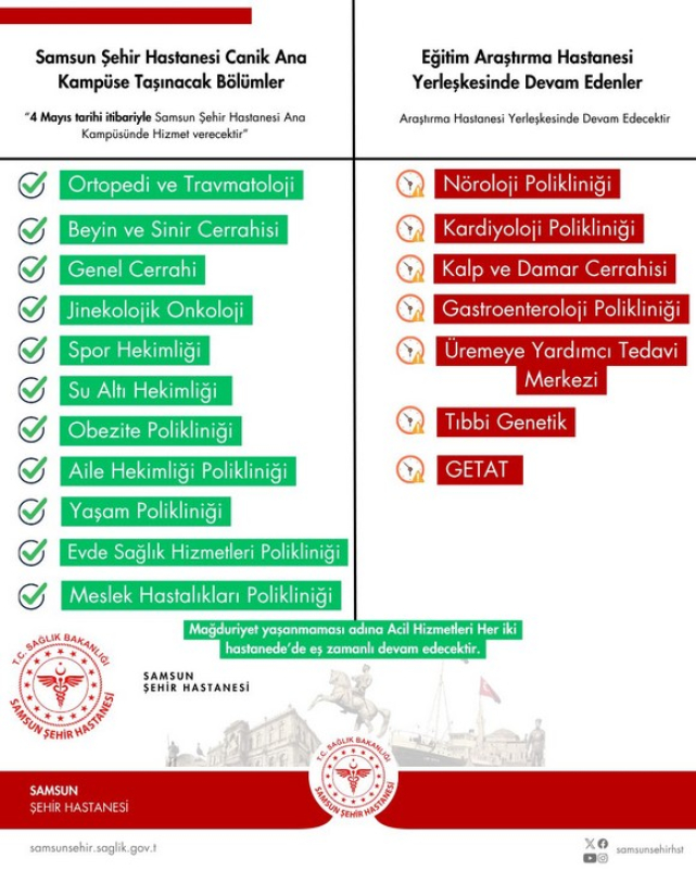 Samsun Şehir Hastanesine Taşınacak Birimlerle İlgili Önemli Açıklama Geldi!