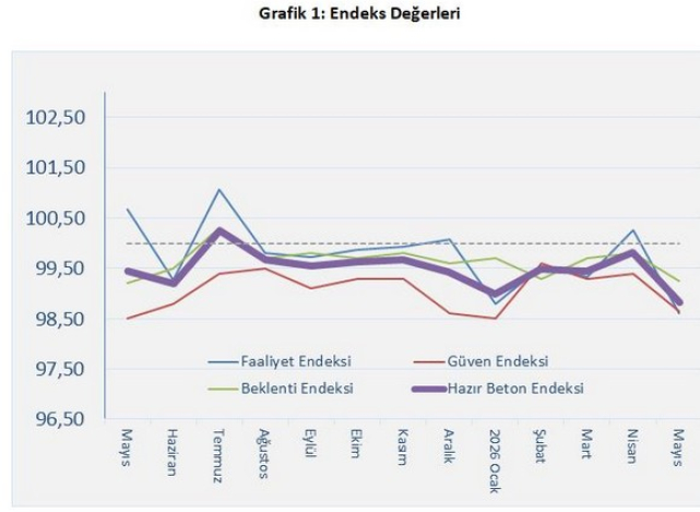 Sektörde Denge Arayışı Devam Ediyor!